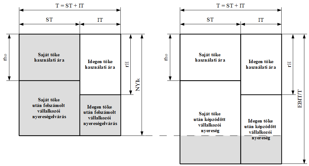 csült jövedelemelvárás: GP = NJ TK kvázi. Ezt mutatja a 10.