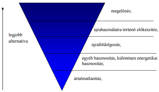 Journal of Central European Green Innovation 4 (1) pp.