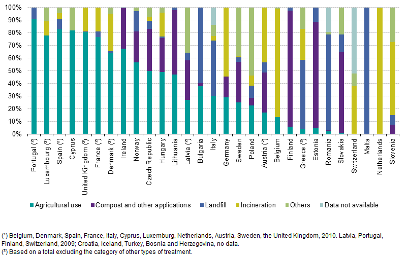 Journal of Central European Green Innovation 4 (1) pp. 13-30 (2016) Az energiatermeléshez kapcsolódó megoldások a következők lehetnek: 1.