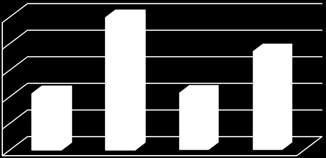 Journal of Central European Green Innovation 4 (1) pp. 67-82 (2016) 25,00% 20,00% 15,00% 10,00% 5,00% Tök Kukorica Napraforgó Búza 0,00% Tök Kukorica Napraforgó Búza 6.