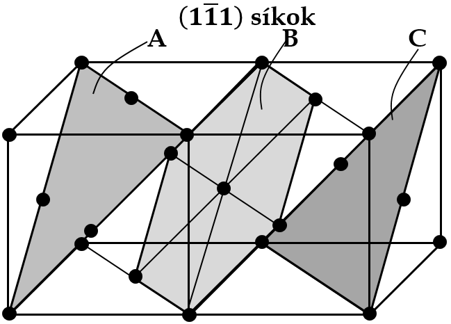 2. Fejezet Az alakváltozás mechanizmusai 4.