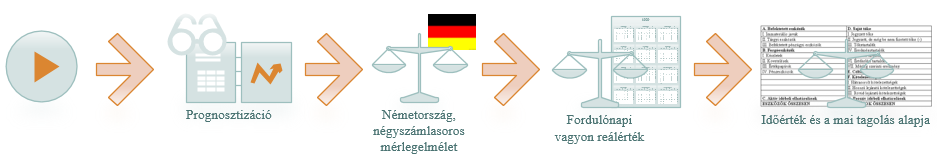 Hiszen lehetséges hogy például az egyik kereskedőnek három nagyobb és jobb állapotú hajója van a másiknak pedig csupán egy, de érdemes tudni azt, hogy melyik saját és melyik van kölcsönből építve,