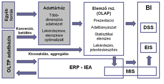 szemléletet és alkalmazást. Egy vállalat, amely szeretne versenytársai előtt járni a technológia terén, ezen rendszerek valamennyiét érdemes használnia.