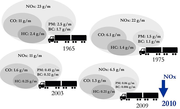 1.3. A gázüzemű közlekedés elterjedésének externális és más kedvező