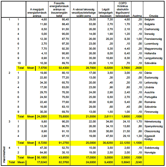 1.3. A gázüzemű közlekedés elterjedésének externális és más kedvező hatásai 30 1.