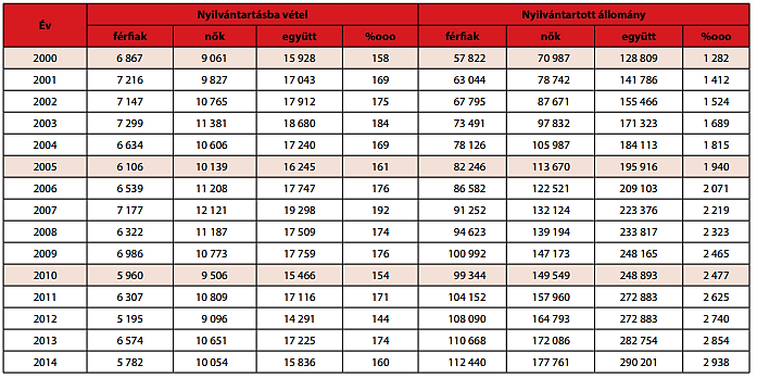 1.3. A gázüzemű közlekedés elterjedésének externális és más kedvező hatásai 37 2.