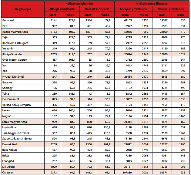 1.3. A gázüzemű közlekedés elterjedésének externális és más kedvező hatásai 38 3.