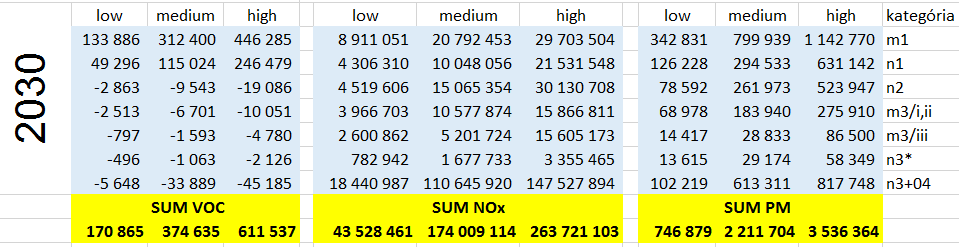 1.3. A gázüzemű közlekedés elterjedésének externális és más kedvező hatásai 75 29.