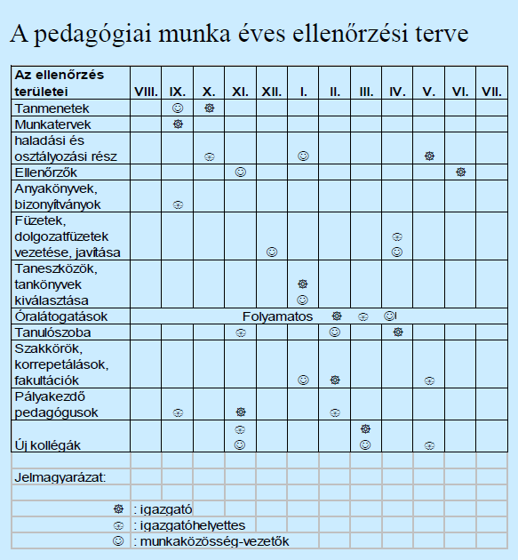 A pedagógiai (nevelő és oktató) munka belső ellenőrzésének feladatai: - biztosítsa az iskola pedagógiai munkájának jogszerű (a jogszabályok, a nemzeti alaptanterv, a kerettanterv, valamint az iskola