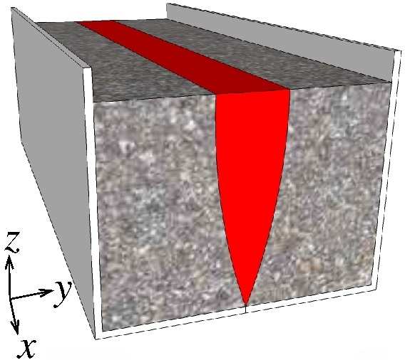 Lineáris cella, felszíni mérés üveggolyók homok 1mm stacionárius állapotban homokra