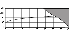 Page 8 of 10 Termék behatárolás Maximum permissible differential pressure in throttling function: Key: A termék nem használható ebben a tartományban. DN15 - DN80 2.0 bar DN150 1.