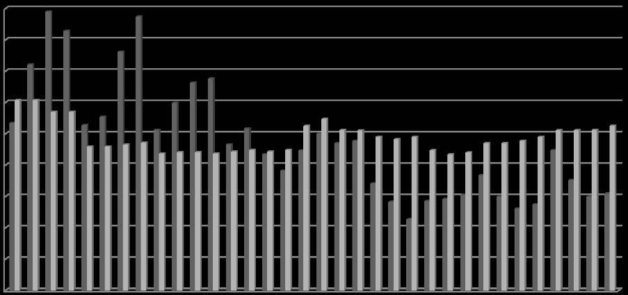 Koncentráció[μg/m3] Koncentráció[μg/m3] oszlop az 57. ábrán egyenlő egy mérési periódusban mért értékek átlagával egy mérőponton. 45 40 35 30 25 20 15 10 5 0 1. day 2. day 3. day 4. day 5. day 6.