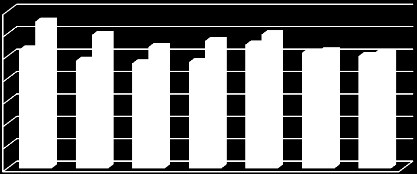 A számlálás időtartama minden alkalommal 12 óra volt (06 és 18 óra között). A számlálást forgalmi irányonként végezetem. 59.