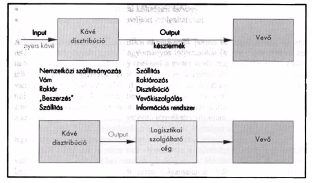 A logisztika is kihelyezhető!