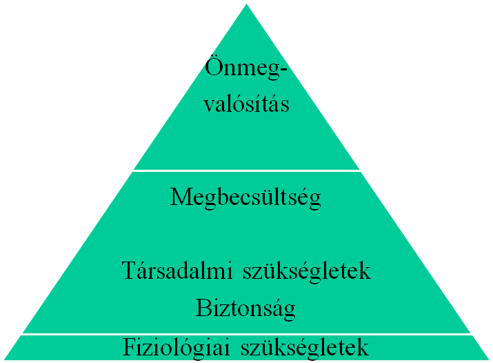 Maslow-féle