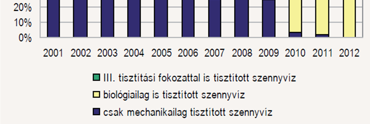 MEDGYASSZAY PÉTER PhD egyetemi docens, BME