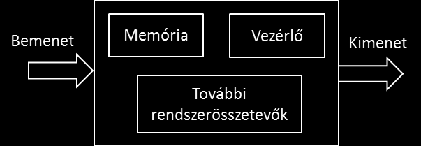 8.3.5.1. 1. megoldás: Huzalozott program A rendszer összetevői és egymáshoz való kapcsolódásuk, sorrendiségük a hardverben fixen behuzalozva jelennek meg.