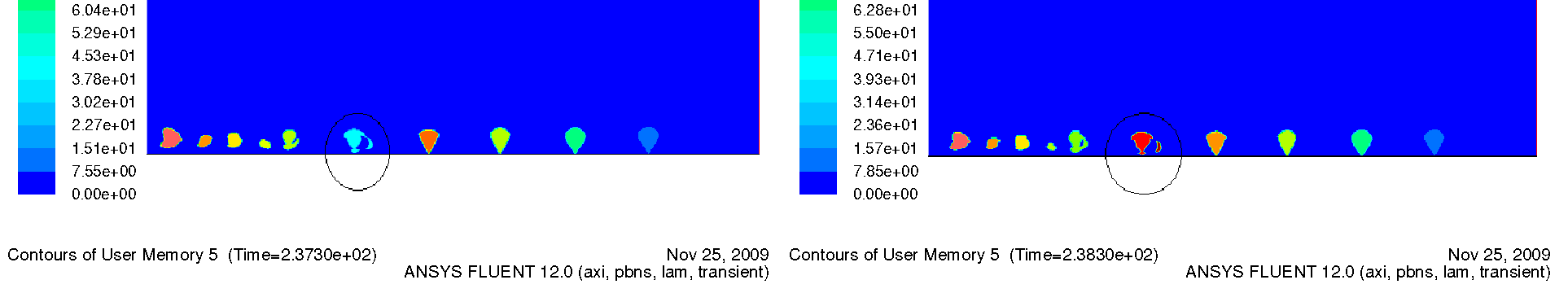 Az 5.6-os ábrán látható, ahogy az algoritmus az első képen látható, kezdetben kialakult örvényképben az egyes örvényeket különválasztja, és különböző jelzővel látja el azokat, vagyis más-más