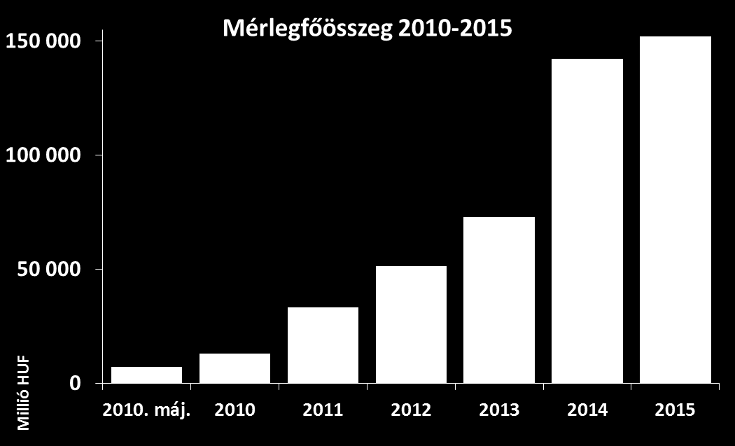 A Bank 2014-ben bevezette a magyar piacon újításnak számító GRÁNIT ebank szolgáltatást, amely segítségével egyszerűen és kényelmesen lehet a pénzügyeket kontrollálni és egyúttal az SMS díjakat is meg