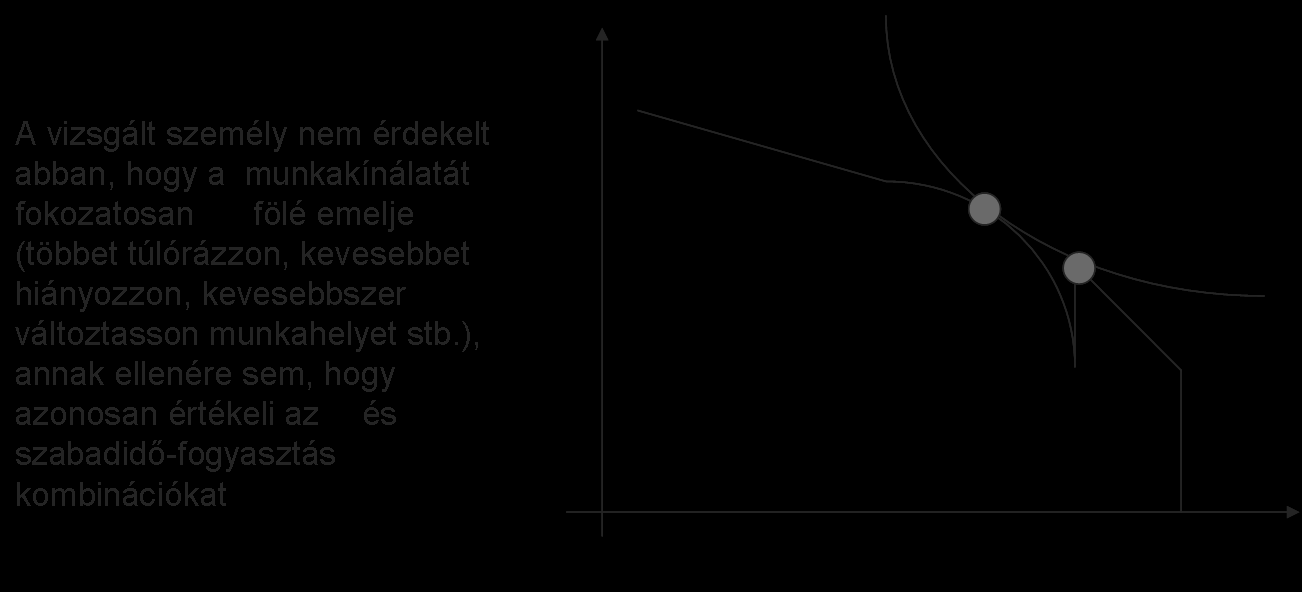 Milyen költségvetési burkológörbe alakul ki ilyen adókulcsok esetén?