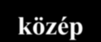 Basil Bernstein a kidolgozott és korlátozott kódok elmélete Basil Bernstein, brit nyelvész könyvében kifejlesztett egy társadalmi kódrendszert, amit arra használt, hogy osztályozza a különböző