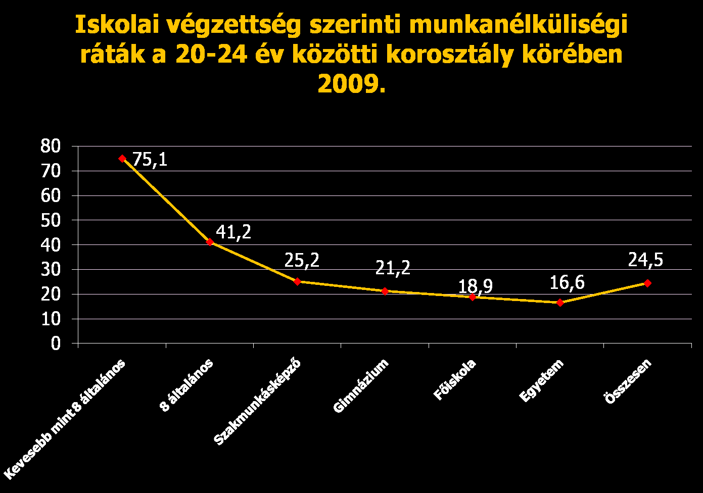 Forrás: