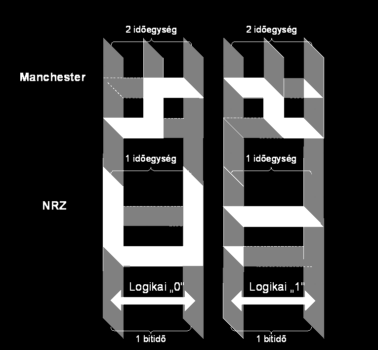 A 2-es és 7-es számú csatlakozótűk a csavart érpár vezetékeinek felelnek meg; a 3-as és 6-os számú tűk (utóbbi opcionális) a földpotenciálok; 1,4,5,8-as számúak foglaltak; a 9-es pedig opcionálisan a