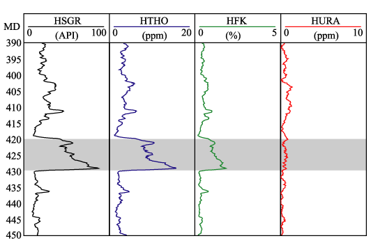 Természetes gamma mérések Mérési hely szerint: légi, felszíni, bányabeli, fúrólyukbeli (nyitott/béléscsöves).