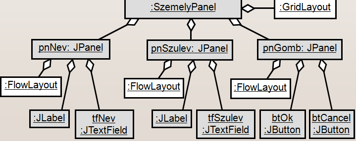 15 JPanel