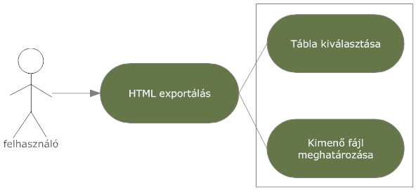 6. ábra: XLS exportálás 7. ábra: HTML exportálás 4.2.3.