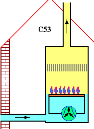 E.ON Közép-dunántúli Gázhálózati Zrt. C 5 típus: az égési levegő és az égéstermék elvezetésére saját különálló csatlakozó csöveivel különálló csatlakozásokhoz csatlakoztatható C típusú készülék.