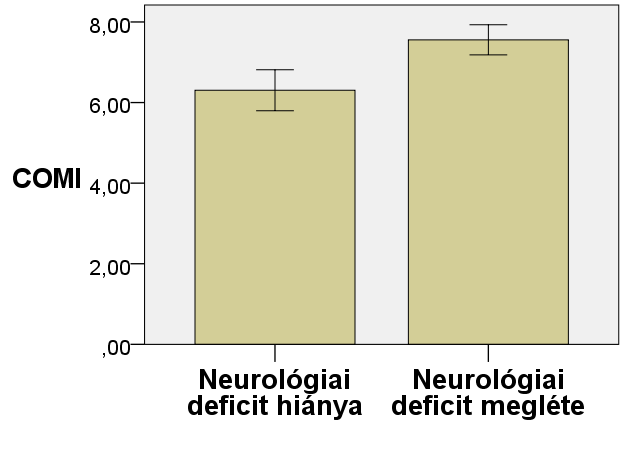 szignifikánsan magasabb pontszámot értek el (12. táblázat). Az eredmények összefoglaló ábrázolása az 6. ábrán látható. 12.