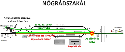 1. TÉNYBELI INFORMÁCIÓK 1.1 Az esemény lefolyása Az eset napján a 83331 sz. vonat 7 óra 4 perckor érkezett meg Ipolytarnóc állomásra.