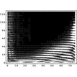 The effect of dispersion Chirped mirrors for dispersion control GDD < 0 λ 1 < PENETRATION DEPTH (um) 8 λ 2 Zs. Bor, B. Rácz, Opt. Comm., 54, 165 (1985) a λ 3 0 550 950 WAVELENGTH (nm) R.