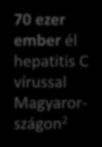 Gyógyulási arány A halálos betegségek kezelésében és gyógyításában a gyógyszerek a leghatékonyabb eszközeink közé tartoznak Hepatitis C vírus (HCV) A májátültetések legfőbb oka, valamint a májrák