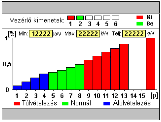 Energiagazdálkodás Az energiagazdálkodásról röviden A készletek vészes fogyása miatt az energiahordozók egyre kevesebb helyen lelhetők fel és egyre nehezebben termelhetők ki, így az áruk folyamatos