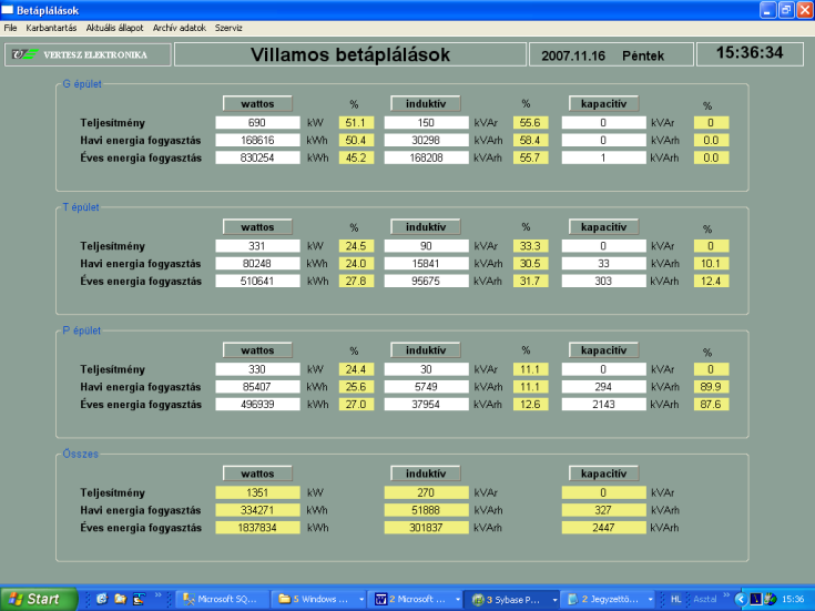 Energiagazdálkodás Példa villamos energiagazdálkodó rendszer főképernyőjére