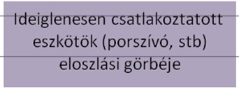 Energia-megtakarítási lehetőségek 1.