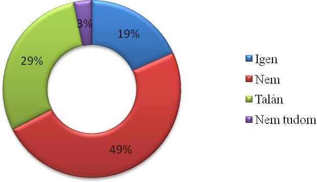 M21.5. Feltáró kutatás - A megkérdezett háztartások tudnának-e még további havi 15-30 ezer forintot hosszabb távra megtakarítani?