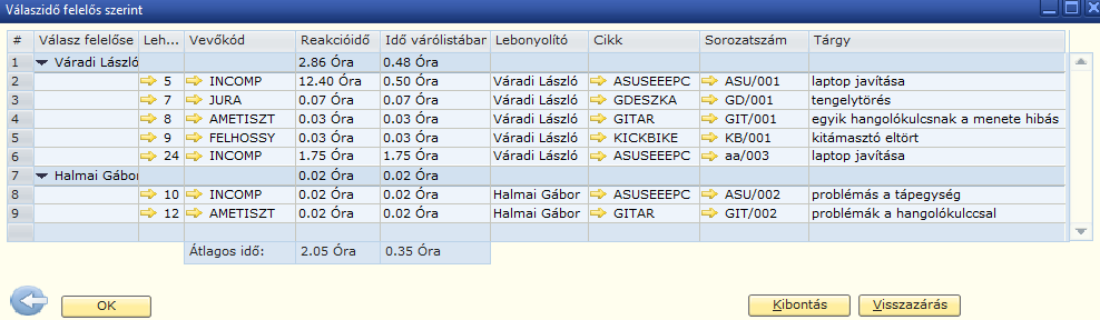 hozzárendelése, Időpont hozzárendelése). Az Űrlapbeállítás ikon segítségével azonban még továbbiak hívható be, melyek teljes köre a melléklet 8.1.