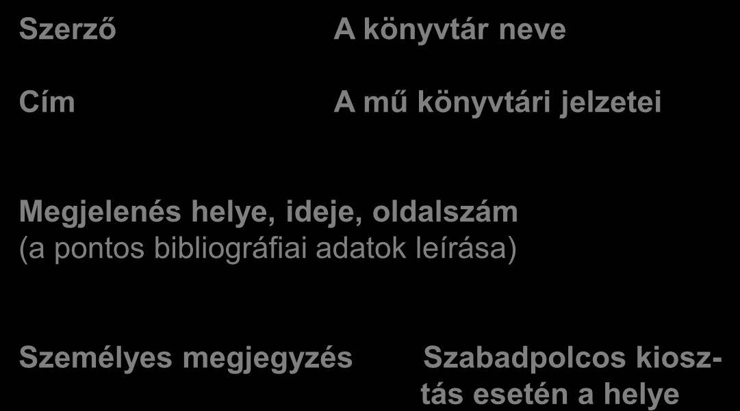 Előtanulmányok A kutatási téma majd probléma meghatározása Szerző Cím A könyvtár neve Előzetes információgyűjtés A mű könyvtári jelzetei Előzetes információk értékelése forráslelőhelyek feltárása