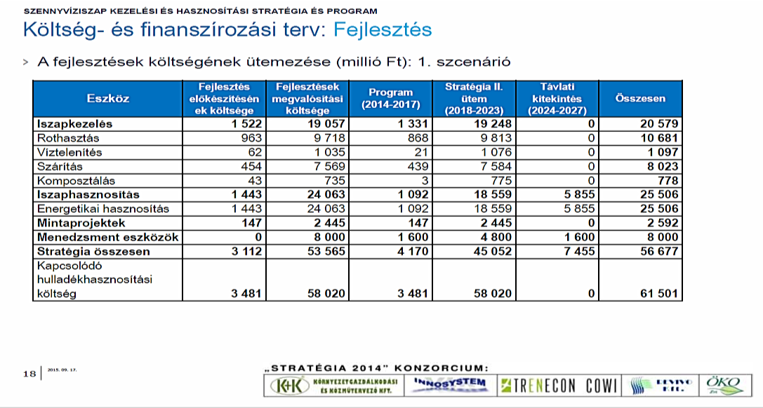 Iszapártalmatlanítás módjai Európában Mennyibe kerül az iszap kezelése és ártalmatlanítása?