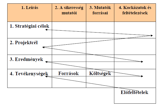 Logikai keretmátrix III.