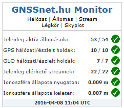 Hasznos információk A GNSSnet.