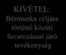 Kockázati biztosítékot fizet KOCKÁZATOS TERMÉK Útdíjköteles gépjárművel végzett közúti fuvarozásból Nem útdíjköteles gépjárművel végzett közúti