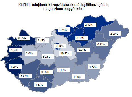 37,1+16,3 kontra 1-3! A különböző gazdasági hierarchia szintű városok eloszlása: 130. old.