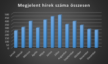 2.3. Folyamatos információ biztosítása a Tanács és a régió fejlesztésével kapcsolatban a Balaton fejlesztésében érdekelt szervezetek, sajtó részére A régió fejlesztéseiről szóló folyamatos információ