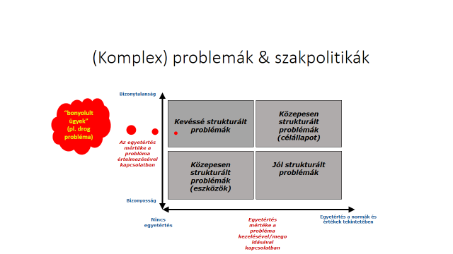 Mint az a fenti ábrából is kitűnik, a helyi koordinációs folyamatok egy jól modellezhető rendbe szerveződnek. Nem történhetnek a véletlenre, vagy megérzésekre alapozottan.