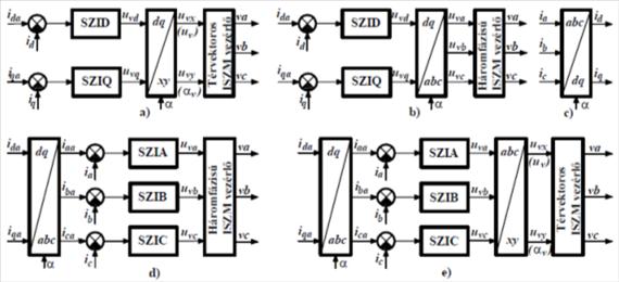 Állandómágneses, szinuszmezős szinkrongépes hajtások avatkozik be. A hiszterézises áramvektor szabályozók (4.11.b. ábra) közvetlenül vezérlik az ISZM feszültséginvertert. A 4.7.a., b.