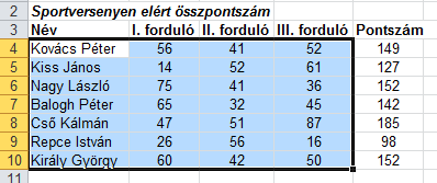 Értéktengely: a Descartes-féle koordináta rendszer y tengelyéhez, itt is a megjelenített pontos értékek olvashatók le. Diagramterület: az összes diagramot alkotó objektum háttere.